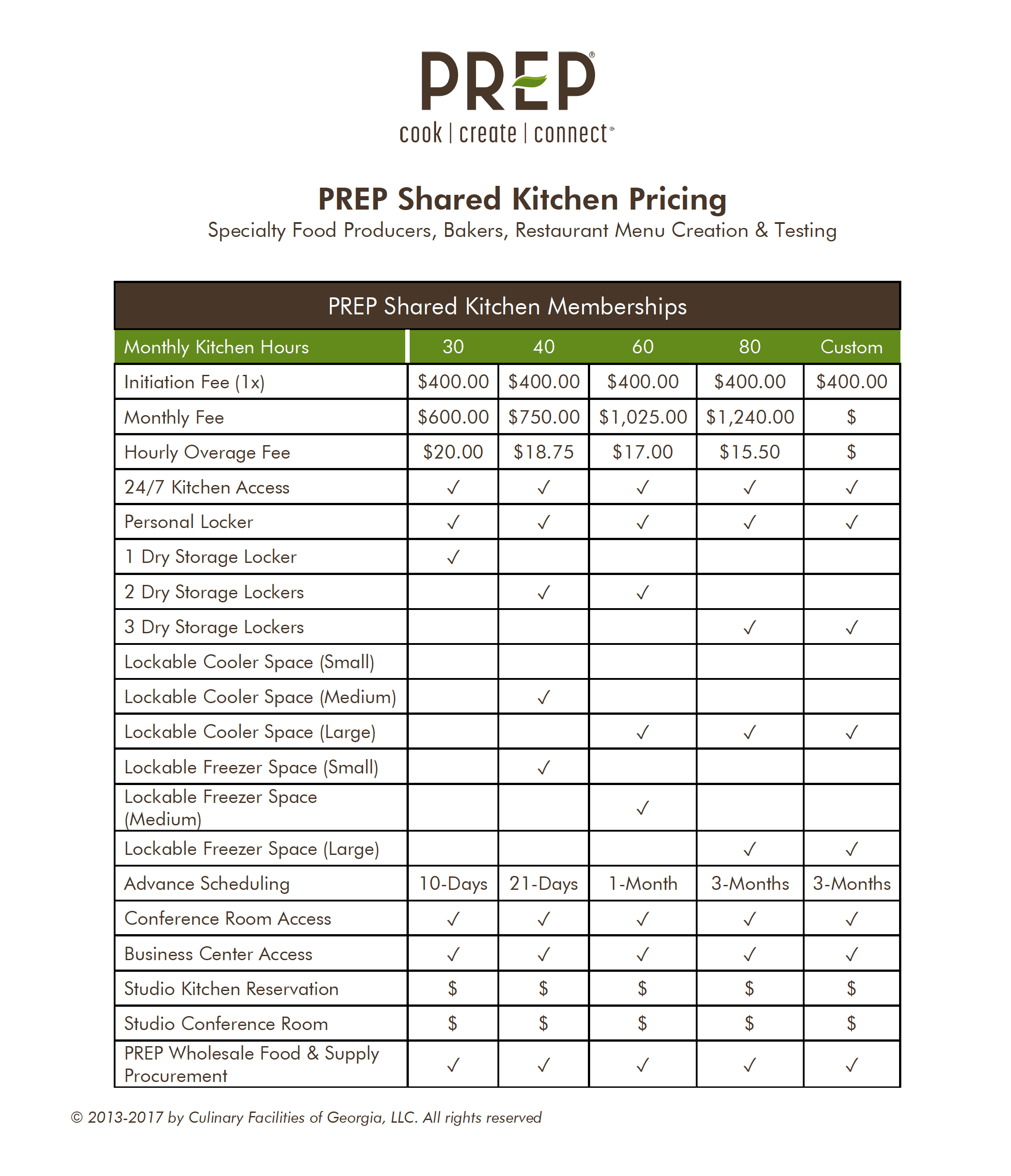 Prep Shared Kitchen Pricing Atlanta Coworking Kitchens PREP